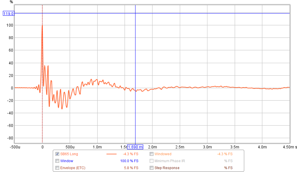 526762d1453501391-bookshelf-multi-way-point-source-horn-lth142-sb65-long-adapter-good-ir-f6.png