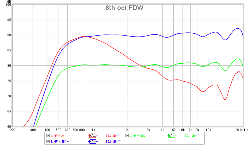 526834d1453535357-bookshelf-multi-way-point-source-horn-sb65-lth142-raw-vs-eq.png