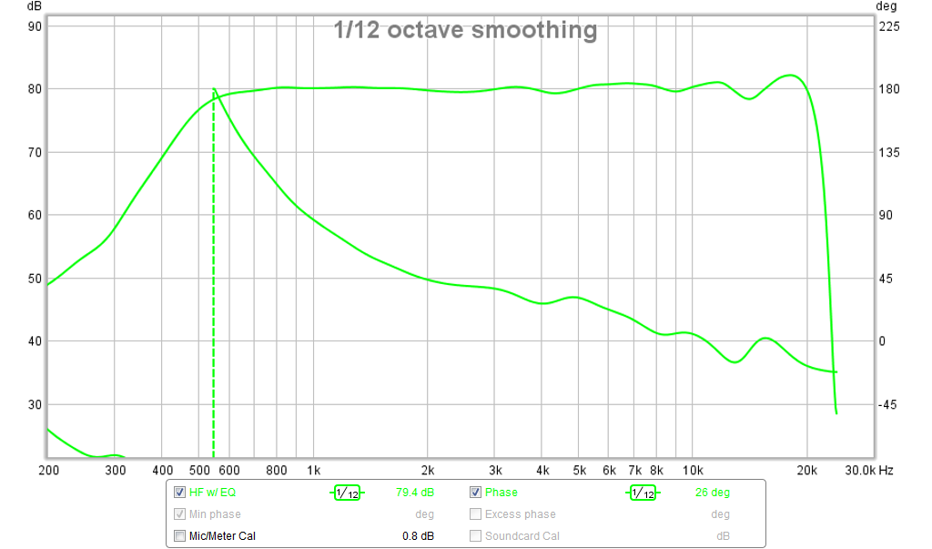 526835d1453535357-bookshelf-multi-way-point-source-horn-sb65-lth142-eq-phase.png