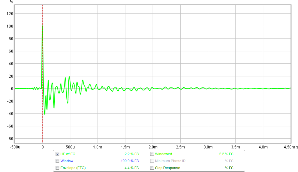 526837d1453535357-bookshelf-multi-way-point-source-horn-sb65-lth142-eq-ir.png