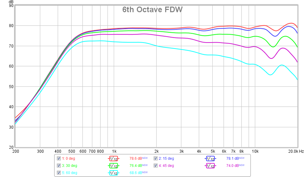 526844d1453538138-bookshelf-multi-way-point-source-horn-sb65-lth142-eq-6th-fdw-polar.png