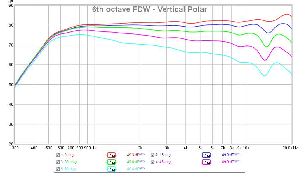 526958d1453579327-bookshelf-multi-way-point-source-horn-sb65-lth142-eq-6thfdw-polar-vertical.png