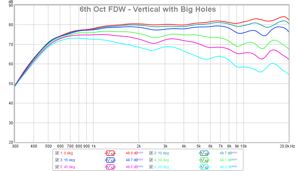 527858d1454005512-bookshelf-multi-way-point-source-horn-sb65-lth142-eq-6thfdw-polar-vertical-big-holes.png