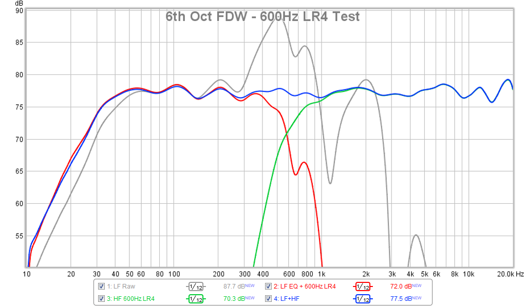 527859d1454005512-bookshelf-multi-way-point-source-horn-sb65-dc200-lth142-600hz-lr4-fast-test.png