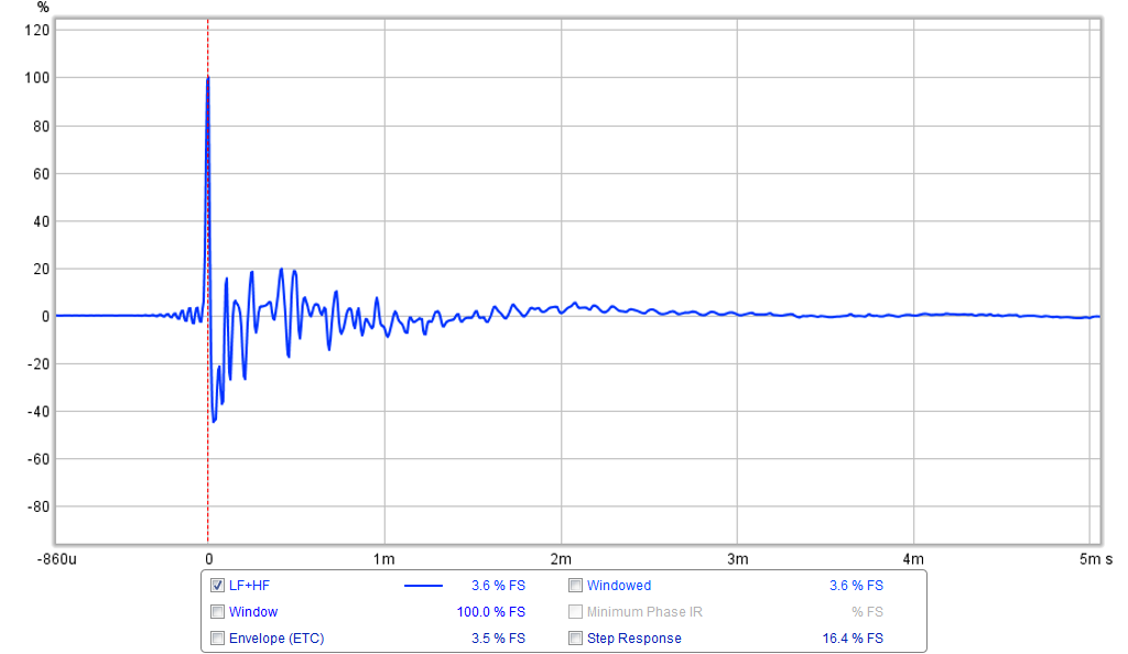 527860d1454005512-bookshelf-multi-way-point-source-horn-sb65-dc200-lth142-600hz-lr4-fast-test-ir.png