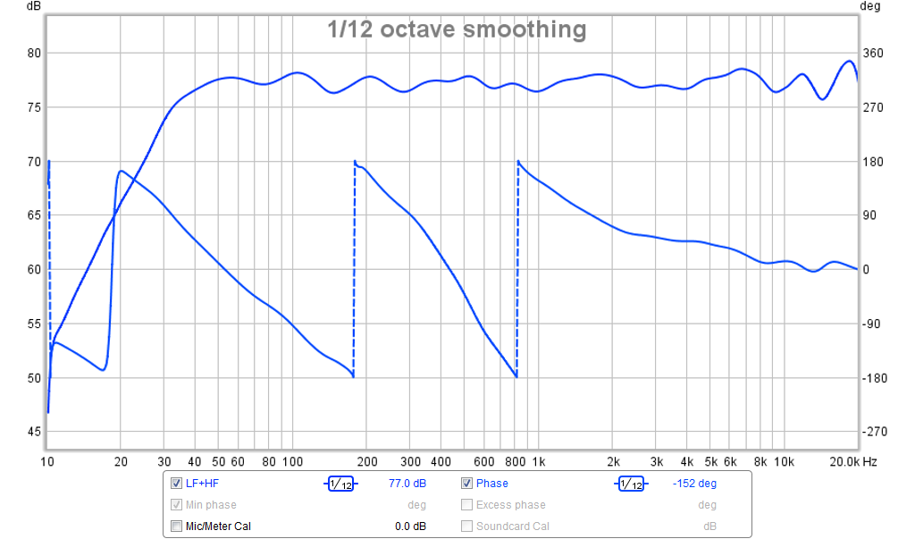 527862d1454005512-bookshelf-multi-way-point-source-horn-sb65-dc200-lth142-600hz-lr4-fast-test-phase.png