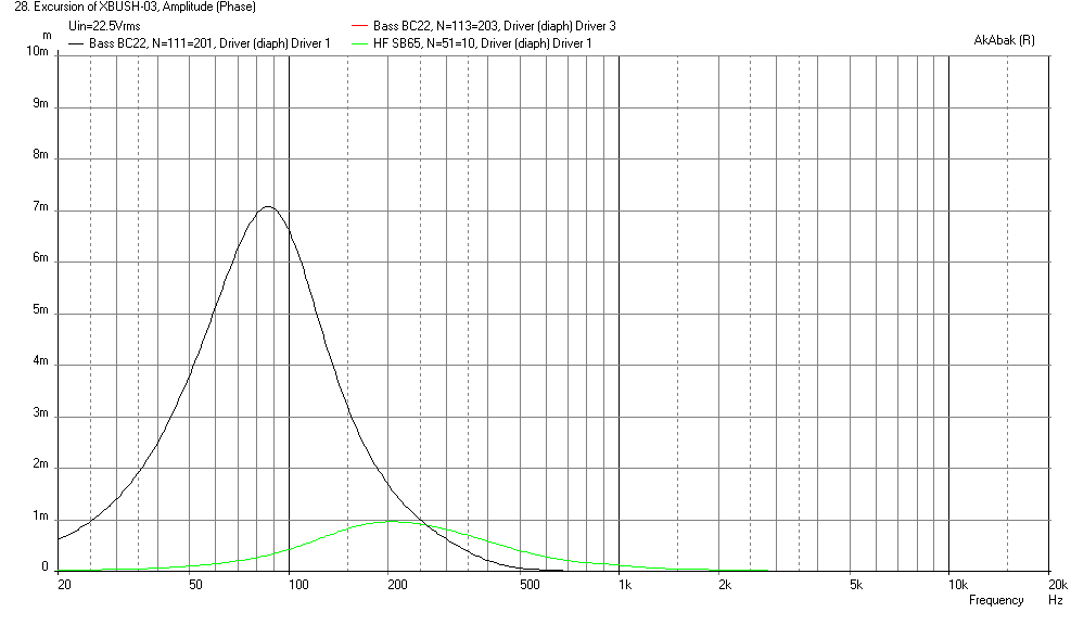 527895d1454019777-bookshelf-multi-way-point-source-horn-xbush-bc22wj06-sb65-22.5v-max-displacement.png