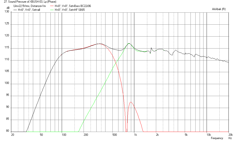 527896d1454019777-bookshelf-multi-way-point-source-horn-xbush-bc22wj06-sb65-22.5v-max-spl.png