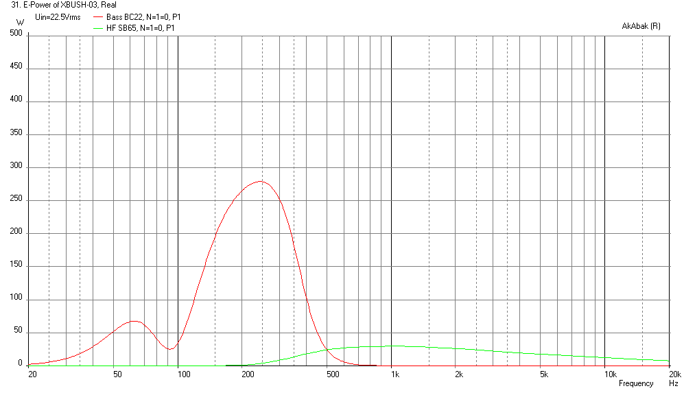 527897d1454019844-bookshelf-multi-way-point-source-horn-xbush-bc22wj06-sb65-22.5v-max-spl-power.png