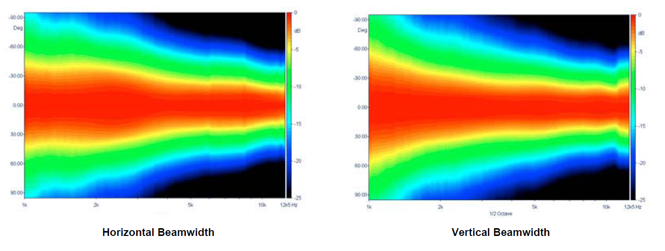 528046d1454089564-bookshelf-multi-way-point-source-horn-lth142-beamwidth-map.png