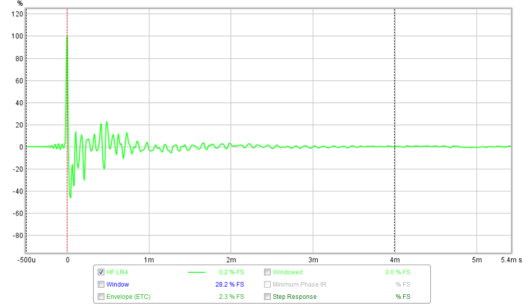 528661d1454358332-bookshelf-multi-way-point-source-horn-lr4-500hz-ir.png