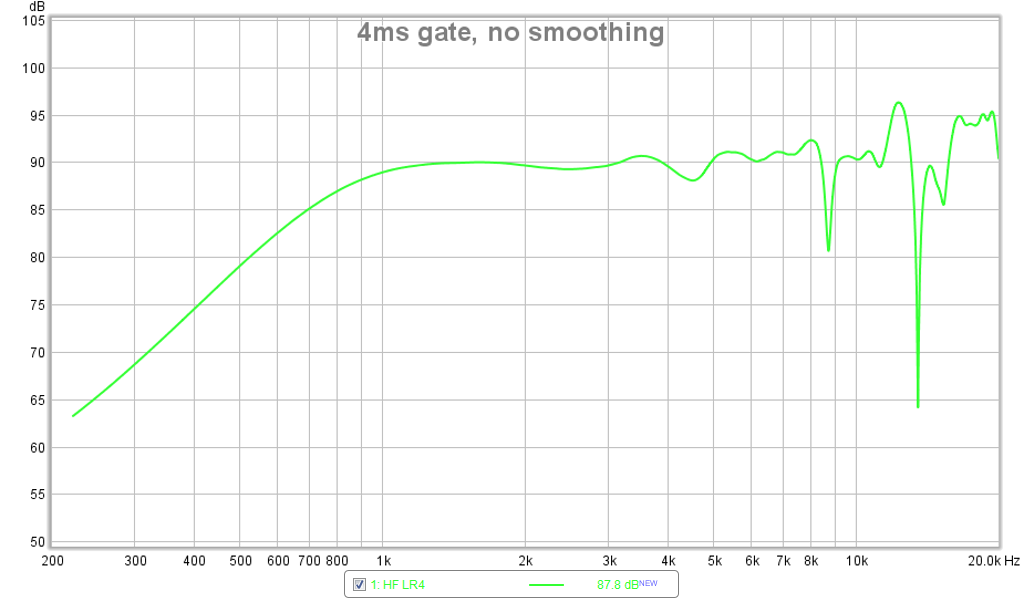 528663d1454358332-bookshelf-multi-way-point-source-horn-4ms-gate-no-smoothing.png