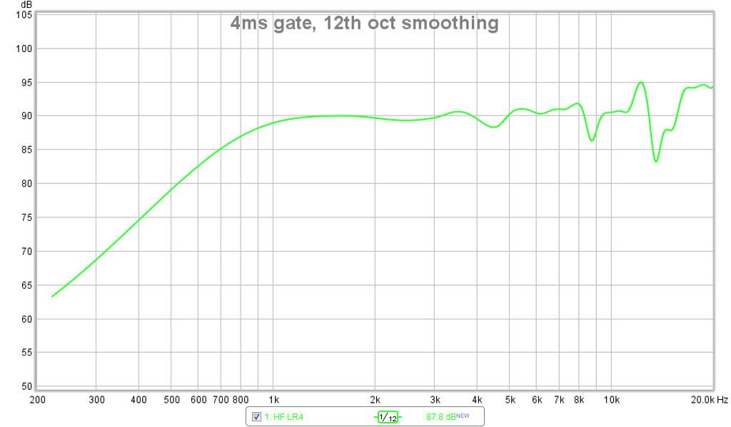 528664d1454358332-bookshelf-multi-way-point-source-horn-4ms-gate-12th-oct-smoothing.png