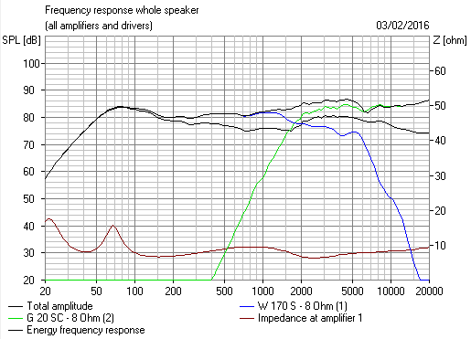 528908d1454462420-joe-rasmussen-usher-s520-current-compatible-crossover-strarling-impedance.png