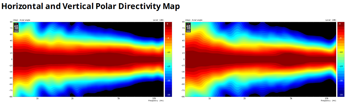 529261d1454604235-bookshelf-multi-way-point-source-horn-xt1464-directivity-map.png