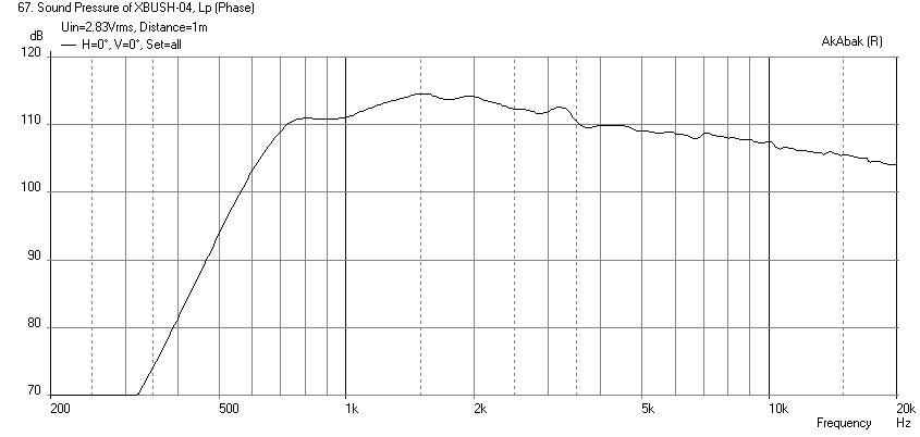 531652d1455655895-bookshelf-multi-way-point-source-horn-sb29rdc-spl.png