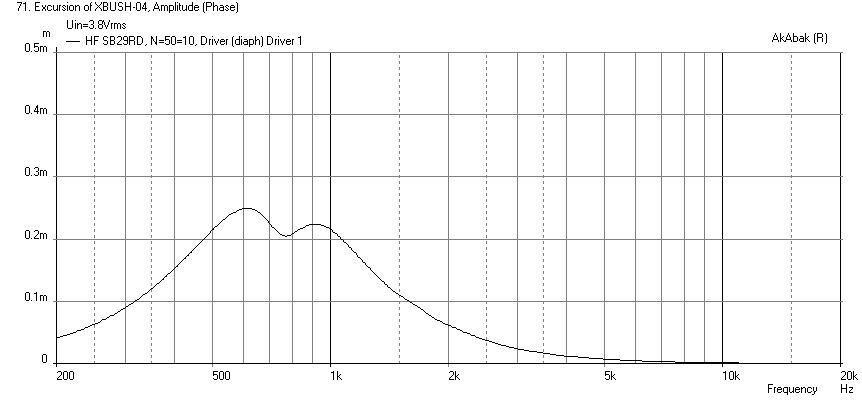 531653d1455655895-bookshelf-multi-way-point-source-horn-sb29rdc-displ.png