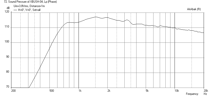 531654d1455655895-bookshelf-multi-way-point-source-horn-sb29rdc-max-spl.png