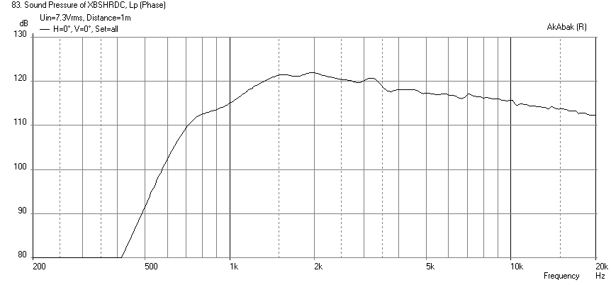 531655d1455656267-bookshelf-multi-way-point-source-horn-sb29rdc-spl-1200hz-xo.png