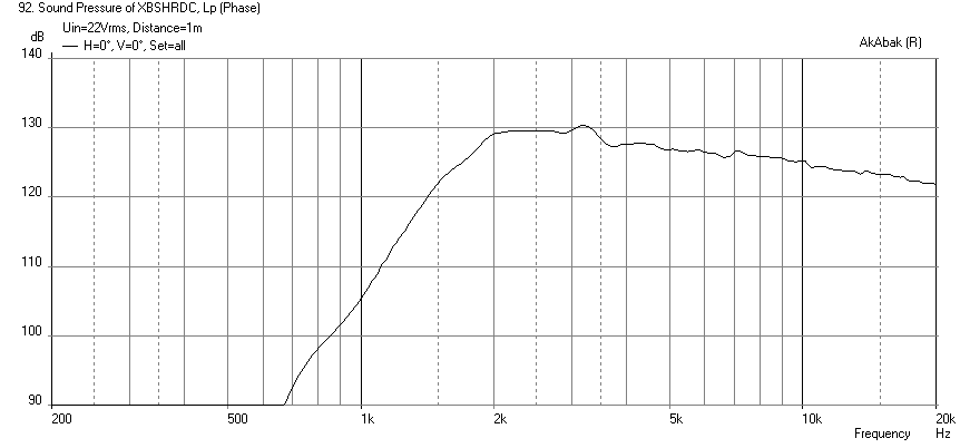 531657d1455656516-bookshelf-multi-way-point-source-horn-sb29rdc-spl-2000hz-bw4-xo.png