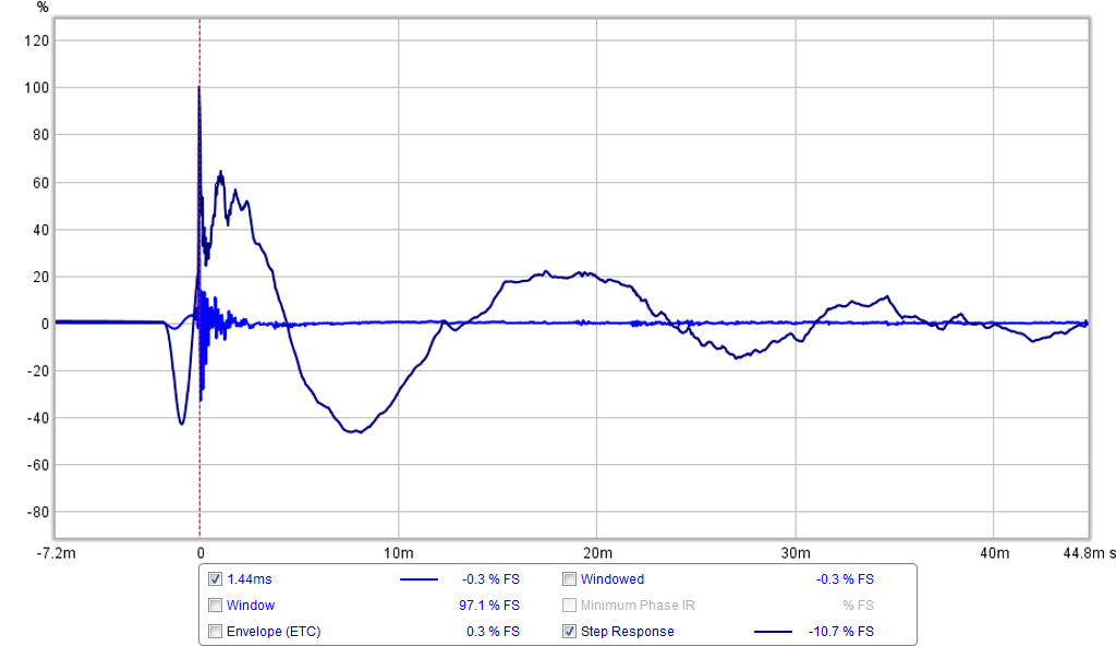 534389d1456661791-bookshelf-multi-way-point-source-horn-xbush-hf-inverted-lf-ir.png