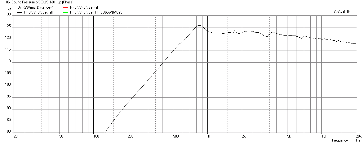 536554d1457612468-bookshelf-multi-way-point-source-horn-xbush1-sb65wbac25-4-350hz-12db-xmax-limit-max-spl.png