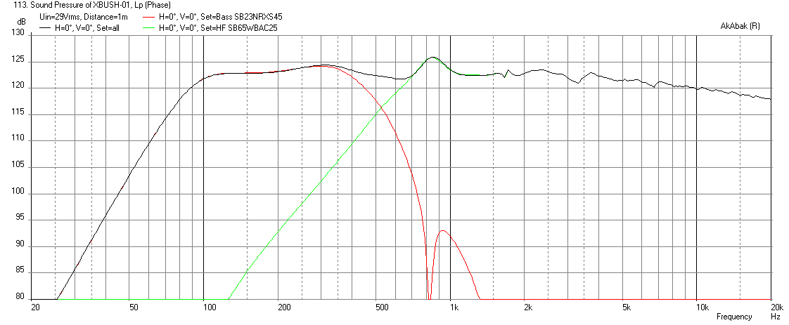 536555d1457612468-bookshelf-multi-way-point-source-horn-xbush1-sb23rnxs45-8-sb65wbac25-4-350hz-12db-xmax-limit-max-spl-78v.png