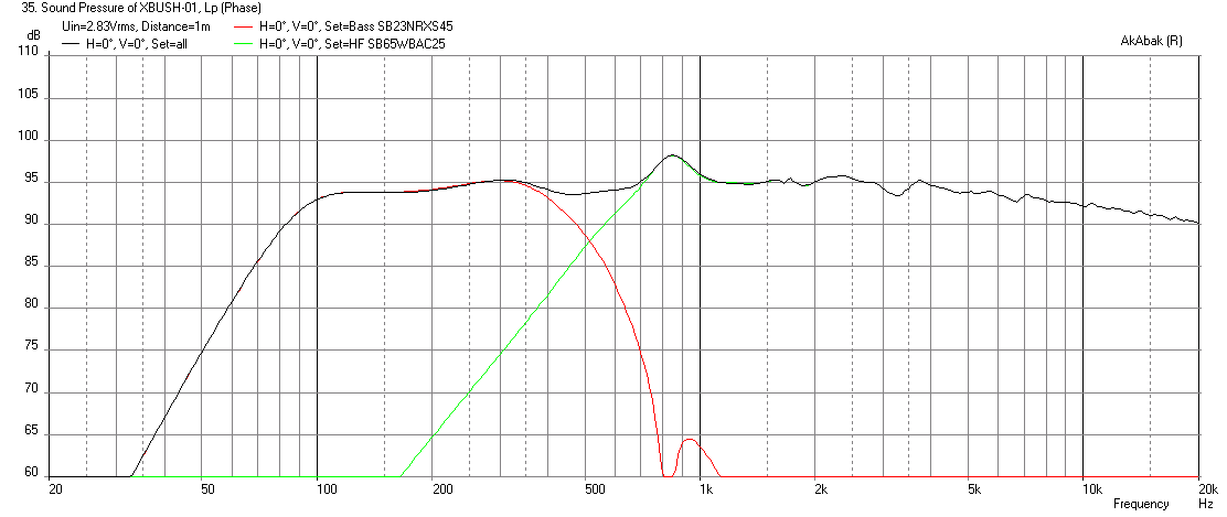 536558d1457612468-bookshelf-multi-way-point-source-horn-xbush-01-sb23nrxs45-8-spl-sensitivity-2.83v-50mm-12mm-thick-65hz-hpf.png