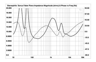 536931d1457755116-tim-reduction-tweeters-sonus-faber-grand-piano-impedance.jpg