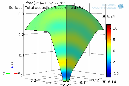 539530d1458823854-synergy-attempt-without-compression-driver-pressure-3.2khz.gif