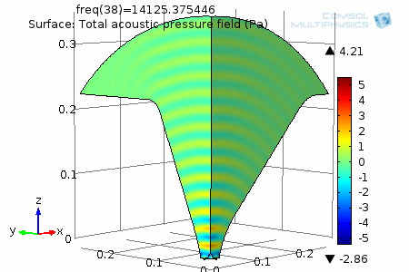 539531d1458823854-synergy-attempt-without-compression-driver-pressure-14khz.gif
