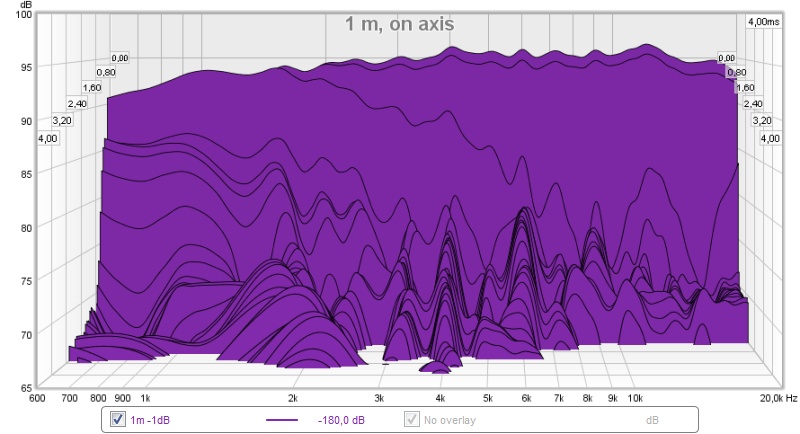 541195d1459536988-synergy-attempt-without-compression-driver-1m-axis-eq-bs1200-csd.jpg