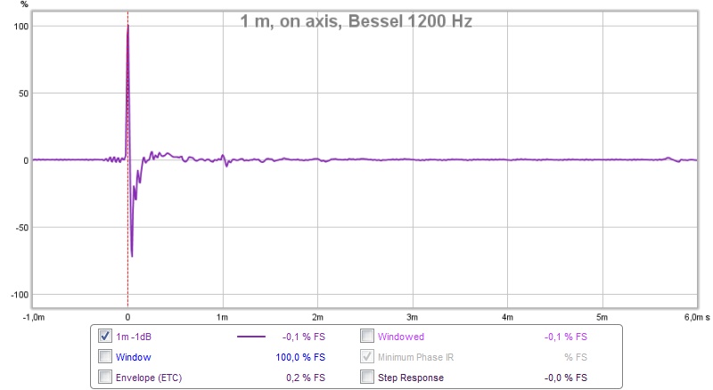 541196d1459536988-synergy-attempt-without-compression-driver-1m-axis-eq-bs1200-impulse.jpg