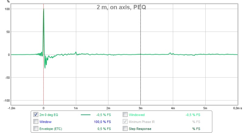 541200d1459537096-synergy-attempt-without-compression-driver-2m-axis-eq-impulse.jpg