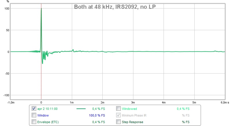 541305d1459587481-synergy-attempt-without-compression-driver-48-khz-irs2092-no-lp-impulse.jpg