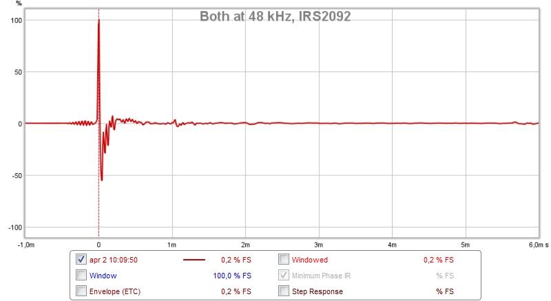 541307d1459587481-synergy-attempt-without-compression-driver-48-khz-irs2092-89-db-impulse.jpg