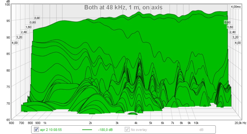 541321d1459595022-synergy-attempt-without-compression-driver-48-khz-irs2092-csd.jpg