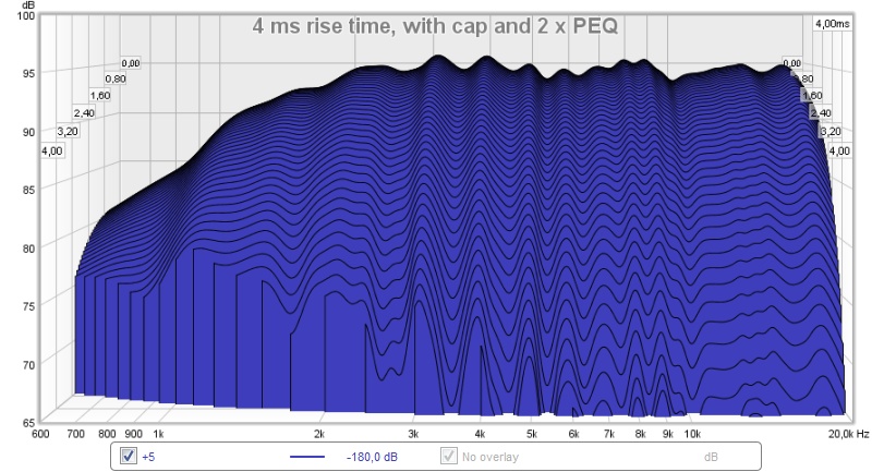 541936d1459851785-synergy-attempt-without-compression-driver-cap-peq-95-db-csd-4-ms-rise.jpg