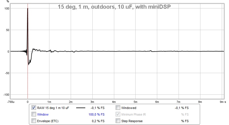 543565d1460612446-synergy-attempt-without-compression-driver-15-deg-impulse-minidsp.jpg