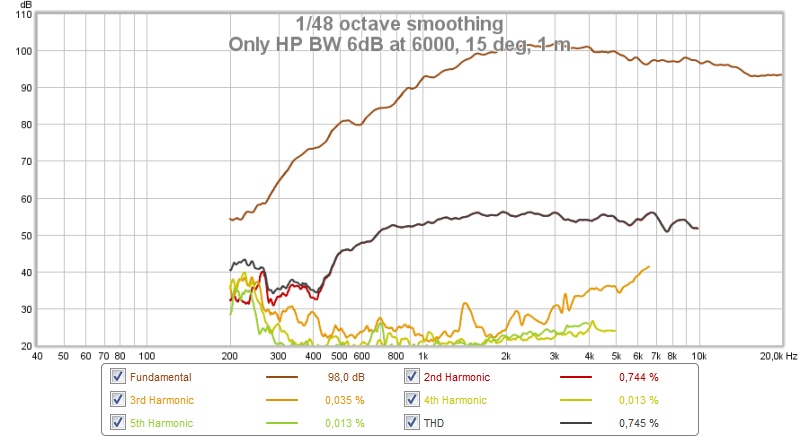 544753d1461244986-synergy-attempt-without-compression-driver-r2604-dist.jpg