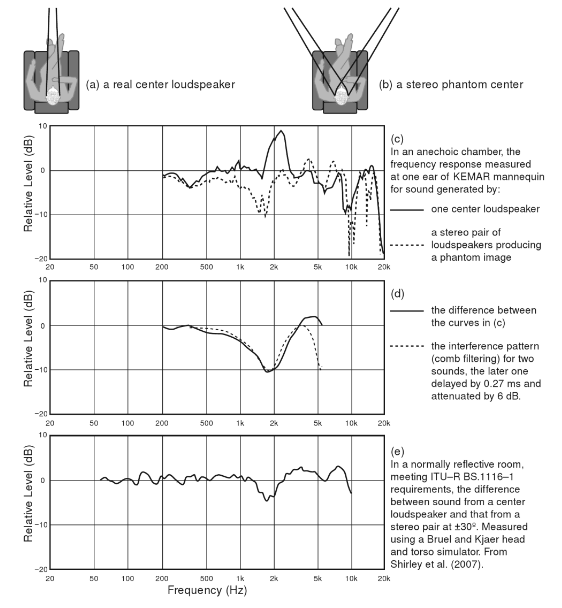 545523d1461606549-fixing-stereo-phantom-center-toole-phantomcenterdip.png