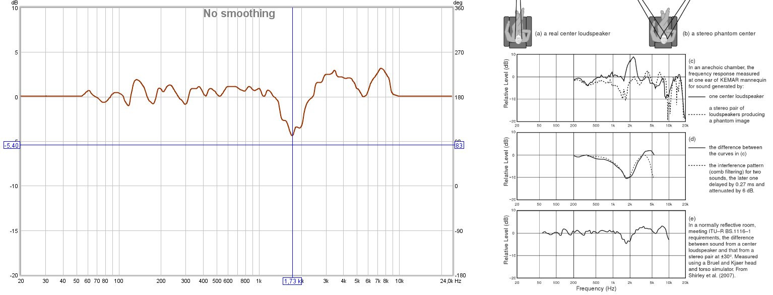 545685d1461683746-fixing-stereo-phantom-center-91.png