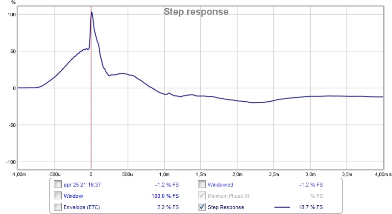545742d1461704091-synergy-attempt-without-compression-driver-harsch-step.jpg