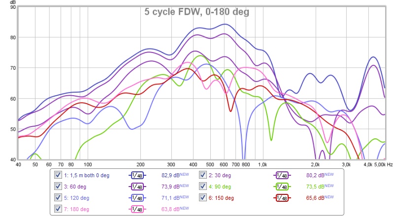 547779d1462656193-synergy-attempt-without-compression-driver-5-cycle-fdw-0-180-deg.jpg