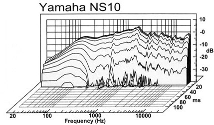 548757d1463079748-yamaha-ns10-ns10.png