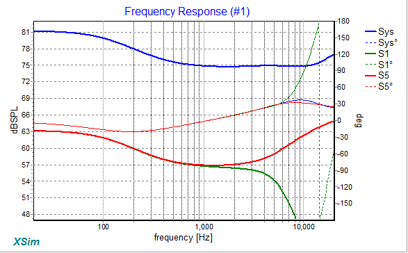 550485d1463745665-stepped-line-array-freres.png