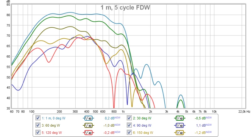 551100d1464069704-synergy-attempt-without-compression-driver-woofers-damping.jpg