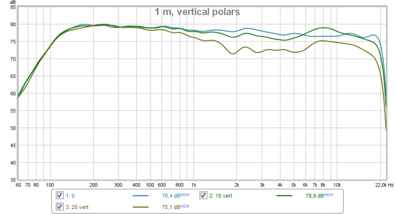 551101d1464069704-synergy-attempt-without-compression-driver-vertical-polars.jpg