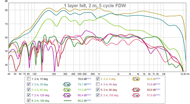 552671d1464812141-synergy-attempt-without-compression-driver-1-layer-30-deg-incr.jpg