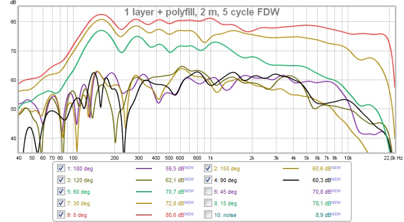 552672d1464812141-synergy-attempt-without-compression-driver-1-layer-polyfill-30-deg-incr.jpg